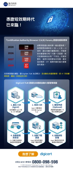 1128  AI  2026 edm